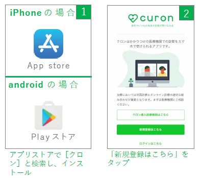 オンライン診療の流れ 1